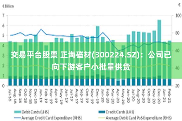 交易平台股票 正海磁材(300224.SZ)：公司已向下游客户小批量供货