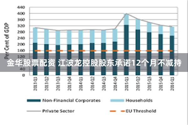 金华股票配资 江波龙控股股东承诺12个月不减持