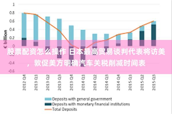 股票配资怎么操作 日本最高贸易谈判代表将访美，敦促美方明确汽车关税削减时间表