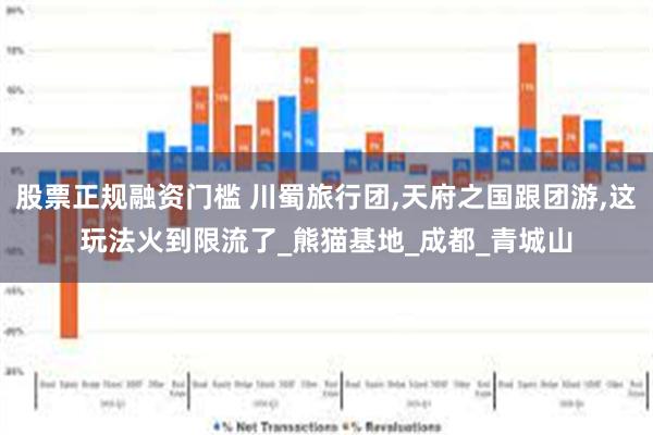 股票正规融资门槛 川蜀旅行团,天府之国跟团游,这玩法火到限流了_熊猫基地_成都_青城山