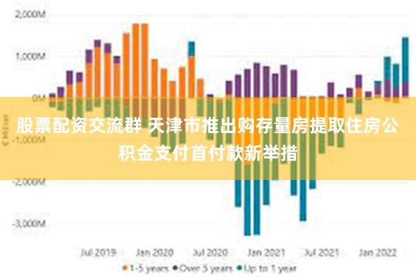 股票配资交流群 天津市推出购存量房提取住房公积金支付首付款新举措