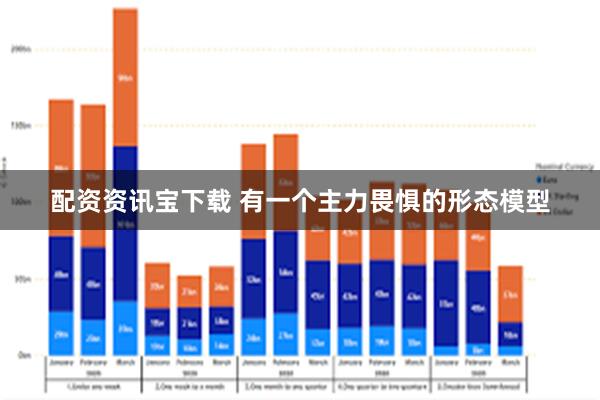 配资资讯宝下载 有一个主力畏惧的形态模型