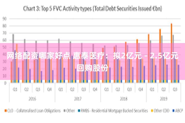 网络配资哪家好点 惠泰医疗：拟2亿元－2.5亿元回购股份